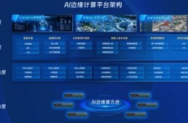 ���ֲ�ʽ+AI߅��Ӌ�㡱��itc�����ɷݡ��ǻ۾���(w��)����Q����ȫ��λ�����������T���|(zh��)��(zh��n)������n������